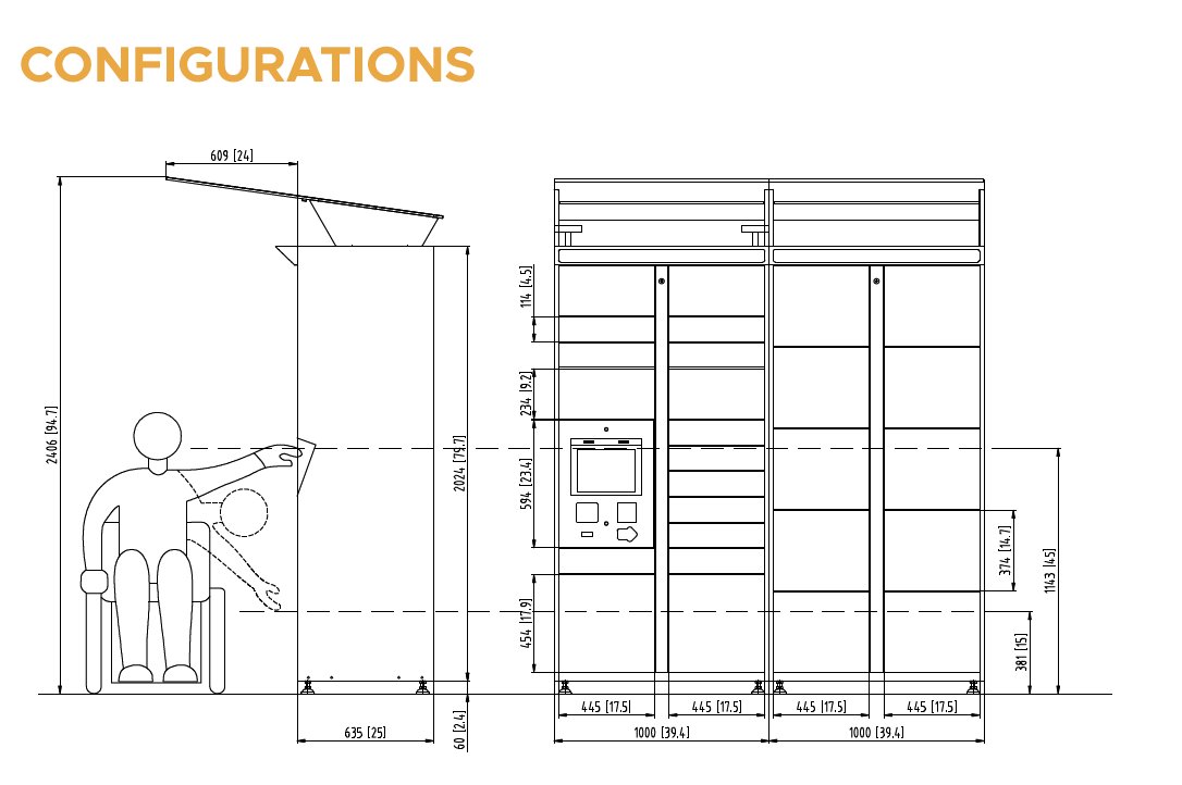 Configurations
