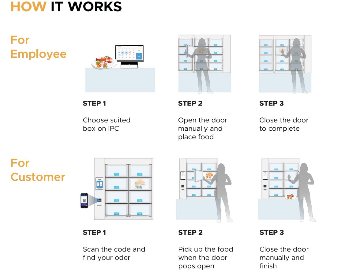 How Food Locker Works